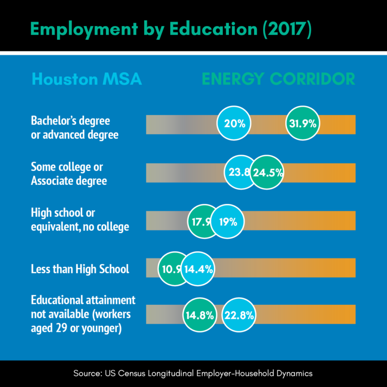 employment-by-education-new2-1
